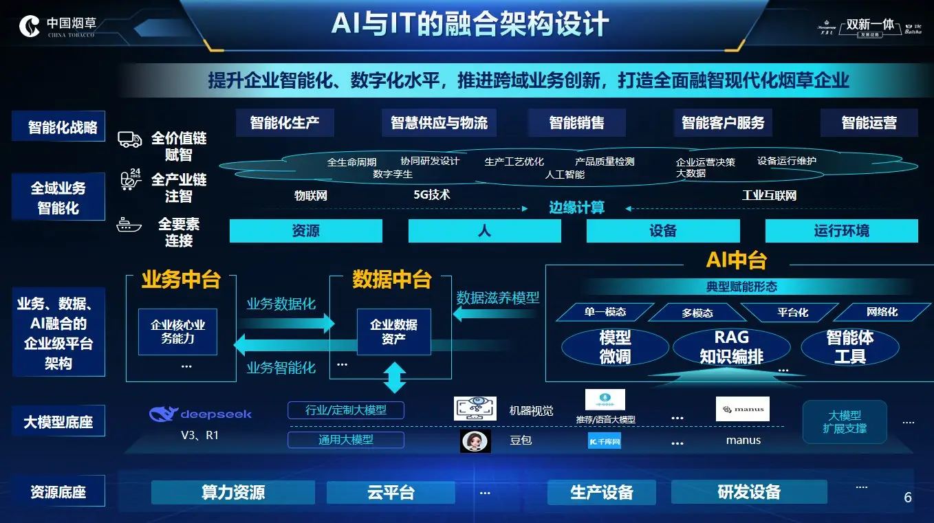 湖南某烟项目_第04页_1