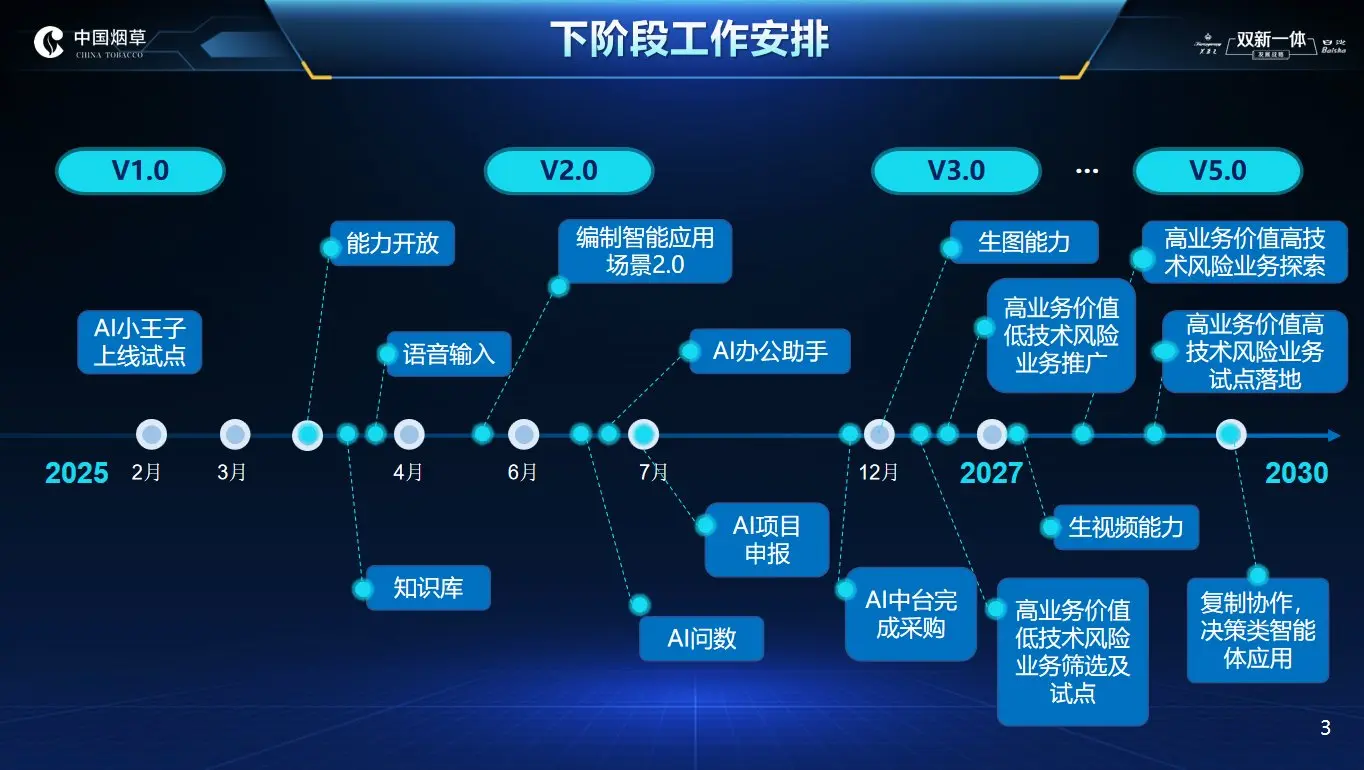 湖南某烟项目_第04页_2
